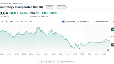 마이크로스트레티지의 비트코인 매입 전략