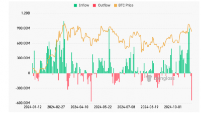비트코인 ETF, 5억4000만 달러 순유출