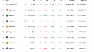 네이로는 오늘도 15% 급등