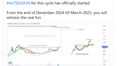 알트코인, 상승 모멘텀 본격화 전망–알트시즌 오나
