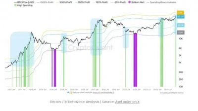 비트코인, 역사적 10만 달러 돌파 임박
