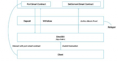 디노덱스(DinoDEX), 12월 공식 출시 예정