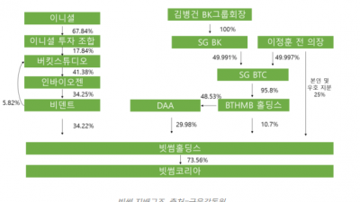 업비트·빗썸 갱신 심사 지연