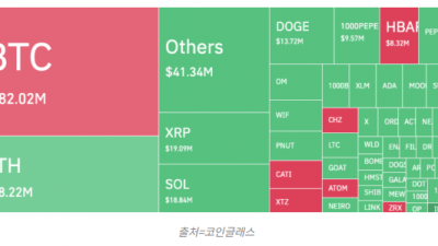 비트코인, 1억2000만원대 보합세