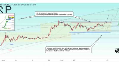 리플 1.7달러 육박…사상 최고치 도달 가능할까?