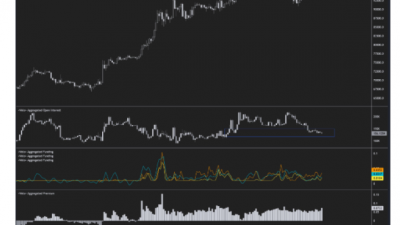 비트코인 반등하며 $10만 돌파 기대 재점화