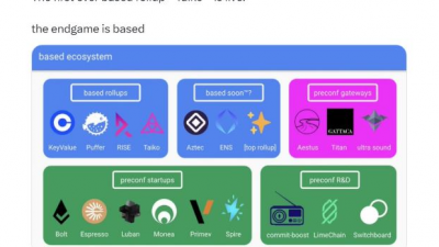 이더리움, ‘베이스드(Based) 롤업’으로 다시 하나 될 수 있을까?