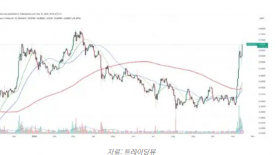 카르다노(ADA), 골든 크로스로 추가 상승 기대