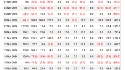비트코인 ETF 순유입 전환