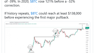 블랙록 비트코인 ETF 옵션, 나스닥 거래