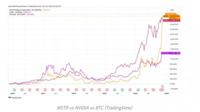 마이크로스트래티지, 美 100대 상장기업 진입