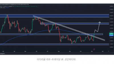 이더리움, 강력한 저항선 돌파
