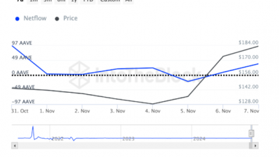 암호화폐 고래들이 이번 주 집중 매입한 3개 알트코인은?