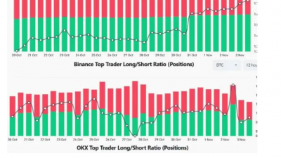 비트코인 가격 저점 $67.3K 가능한 세 가지 이유