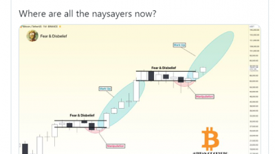 비트코인 8만달러 코앞, 1.1억원 돌파