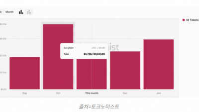 공급에 치중한 토큰 설계