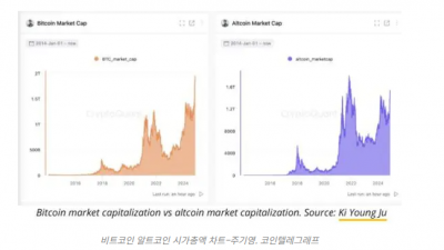 알트코인 시즌, 새로운 소매 자금 유입 필요