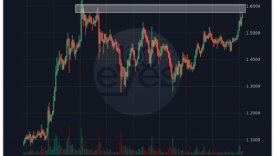 리플(XRP) 랠리…저항선 1.6 달러 돌파가 관건