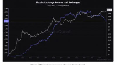 비트코인 거래소 보유량, 5년 만에 최저치