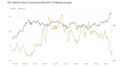 비트코인 상승 동력 둔화… 조정 우려 커져