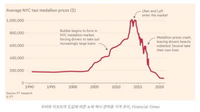 전통 인프라 구조 뒤흔드는 새로운 물결, 디핀(DePIN)