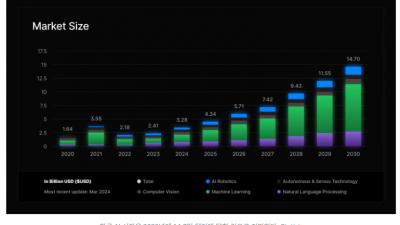 한국 AI 산업 GPU 부족 사태, 해답은 웹3