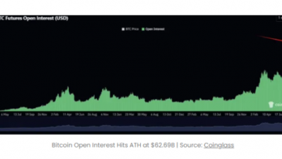 비트코인, 미결제 약정 사상 최고치