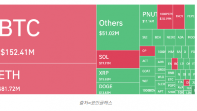 비트코인, 10만달러 돌파 임박…겐슬러 사임 발표 영향