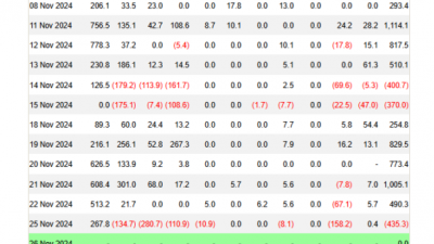 비트코인 ETF 순유출 전환
