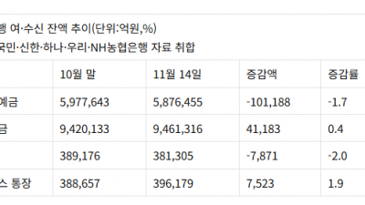 트럼프 시대, 돈 움직인다