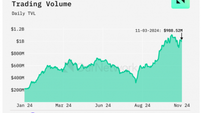 수이와 앱토스, 디파이 시장에서 급성장