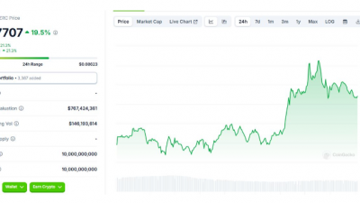 절킷(ZRC), 인공지능과 디파이 혁신으로 주목