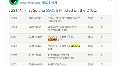 DTCC, 솔라나(SOL) 선물 ETF 첫 상장