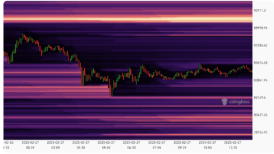 히트맵으로 본 비트코인 저항선은?