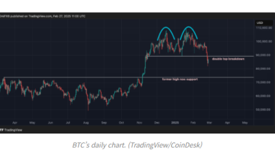 비트코인, 9만 ~ 7.4만달러 사이 뚜렷한 지지선 없어