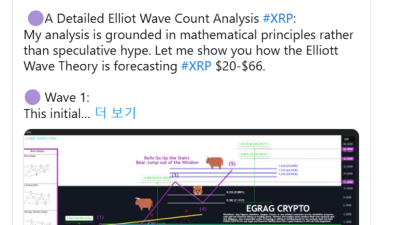 엑스알피(XRP), 급등 가능성–엘리어트 상승 3파