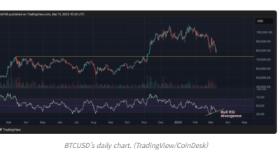 비트코인 상대강도지수, 저점 상향