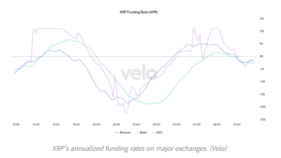 XRP, SEC 소송 종결 기대감에도 회복세 지속 의문