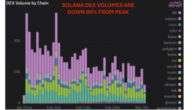 비트코인 강세장 끝났다? 데이터가 말하는 하락 신호