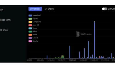 다시 찾아온 청산 위기 “고래들의 사투 시작됐다”