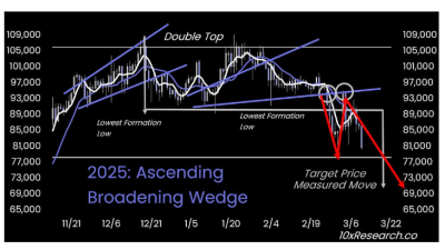 비트코인 급락, 현금 보유 전략이 유리한 이유