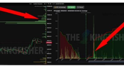 8만7000달러~9만6000달러, ‘진공 상태’