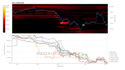 지금은 고래도 안 산다… 비트코인 매수심리 ‘얼음’