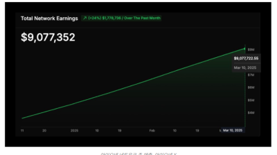 아이오넷(io.net), 탈중앙화 AI 컴퓨팅의 새로운 가능성 열다