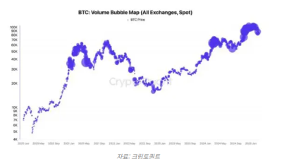 비트코인 강세장 아직 끝나지 않았다