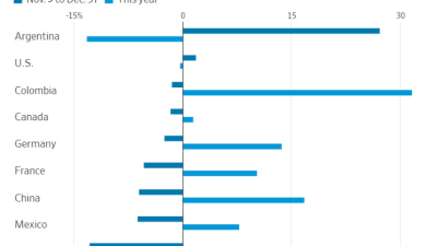 반 트럼프 트레이드가 뜬다?