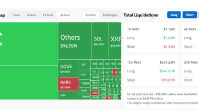 비트코인 롱 포지션 ‘수난’시대…9.4억달러 대거 청산