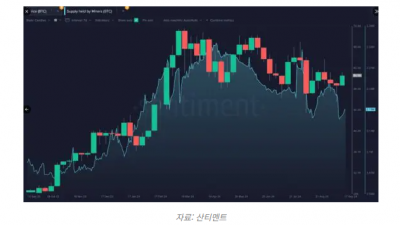 채굴자, 암호화폐 시장 주요 플레이어로 부상