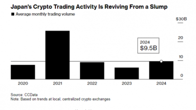 일본, 암호화폐 세금 인하와 펀드 출시 가능성