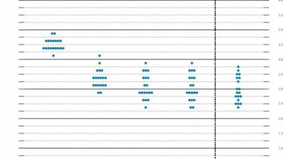 美 연준 금리 0.5% 포인트 인하